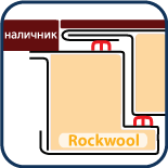 Утеплитель Rockwool